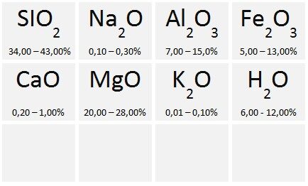 Chemische Werte Brasilien