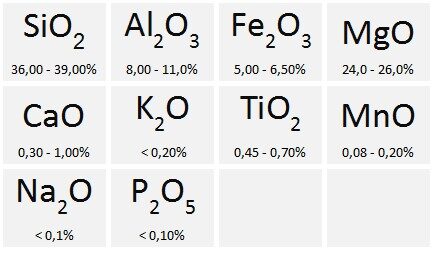 Chemische Werte Imersys